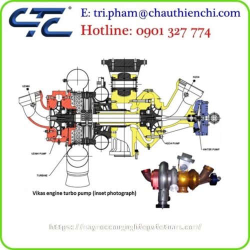 Bơm hóa chất Vikas pump đại lý Việt Nam